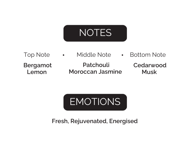 Product description card with notes and emotions for a fragrance.