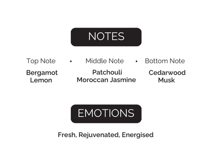 Product description card with notes and emotions for a fragrance.
