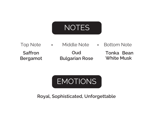 Product description card with notes and emotions for a fragrance.
