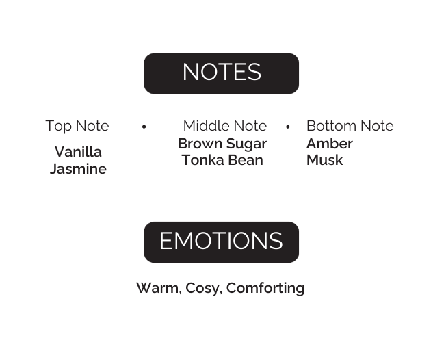 Product description card with notes and emotions for a fragrance.